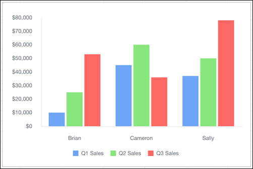 Column Charts