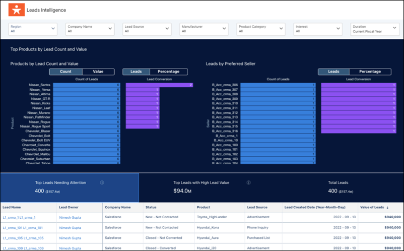 Lead Intelligence Dashboard