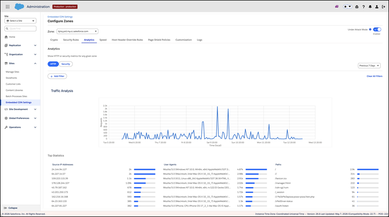 Configure Zones Analytics tab showing HTTP and Security metric toggles, the Traffic Analysis timeline chart displaying request volume over the previous 7 days, and the Top Statistics table with Source IP Addresses, User Agents, and Paths