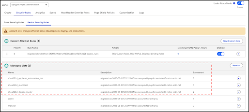 Realm Security Rules tab at the zone level showing Custom Firewall Rules and Managed IP Address Lists scoped to a single zone