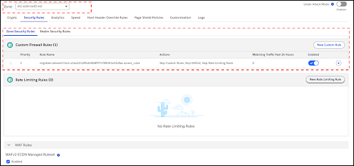 Zone Security Rules tab showing zone-level Custom Firewall Rules, Rate Limiting Rules, and WAF-v2 eCDN Managed Ruleset settings for a specific eCDN zone