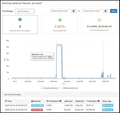 Anomaly Detection Results in Log Center