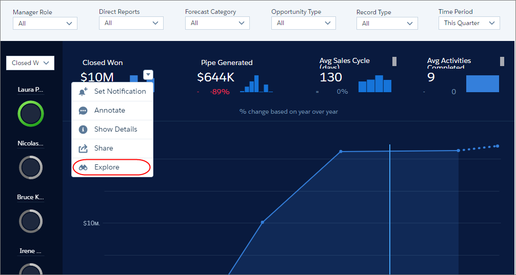 The Explore option appears for the pipeline for the last quarter.