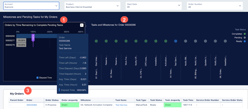 my_orders_and_tasks