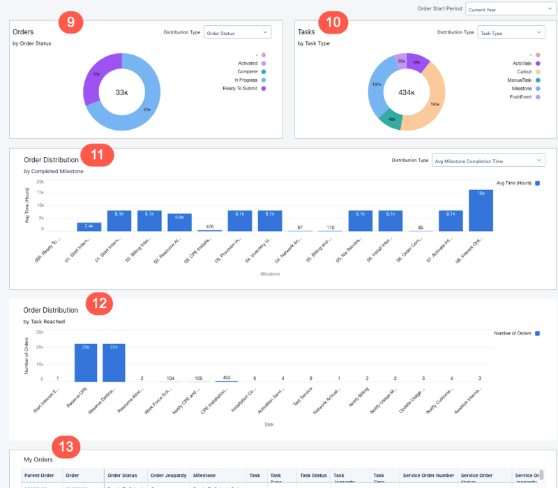 order dashboard_2