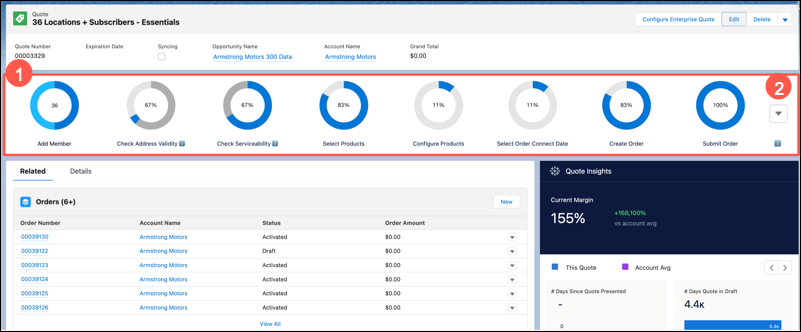 Quote To Order Process Visualization Dashboard