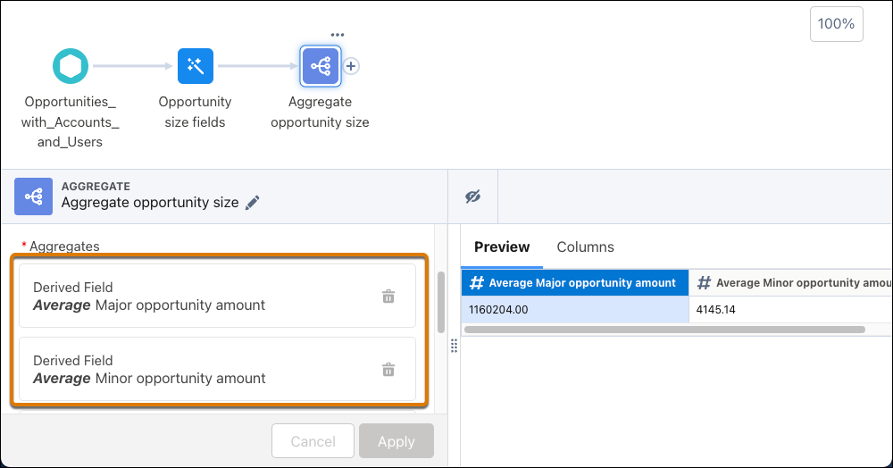 Aggregate calculating average of major and minor opportunities columns.