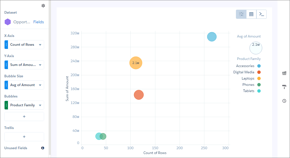 Analytics 散布図