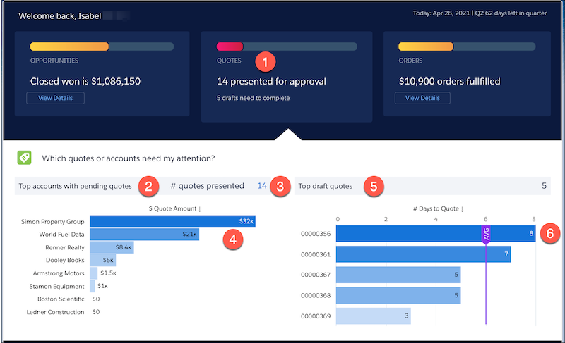 Instrumentpanelen CRM Analytics för kommunikation- Business Home