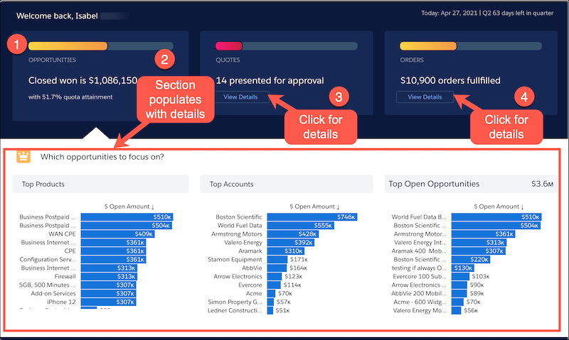 Instrumentpanelen CRM Analytics för kommunikation- Business Home