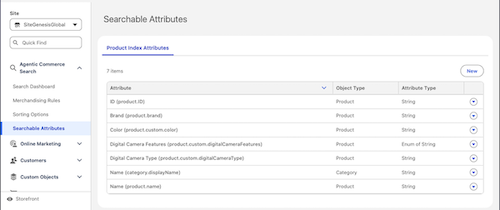 Searchable Attributes page in Business Manager showing the list of indexed catalog attributes