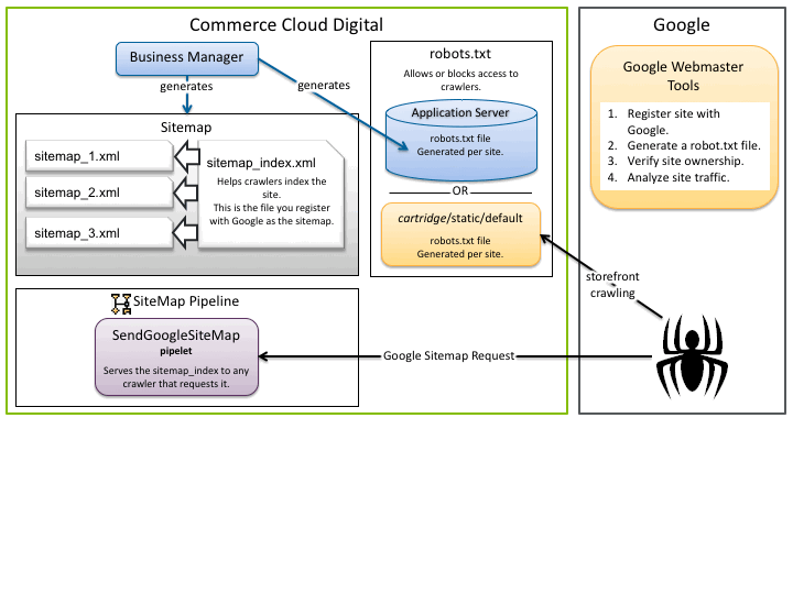 SEO Overview