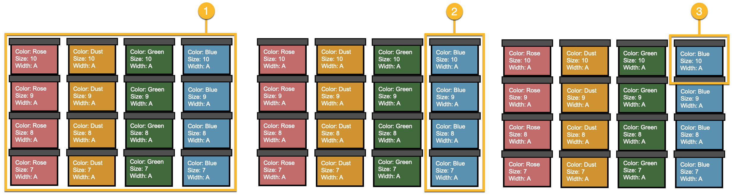 Diagrama de variaciones de productos con un producto base y atributos de variación