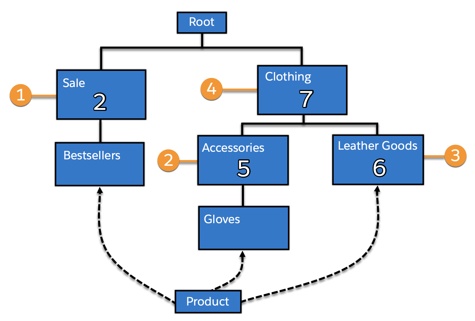 Search Ranking