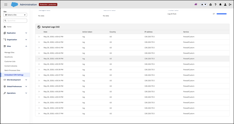 Sampled Logs table in the Analytics tab showing firewall events with Date, Action taken, Country, IP address, and Service columns