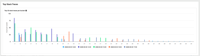 Top Stack Traces chart of the ten most frequent stack traces in each time bucket.