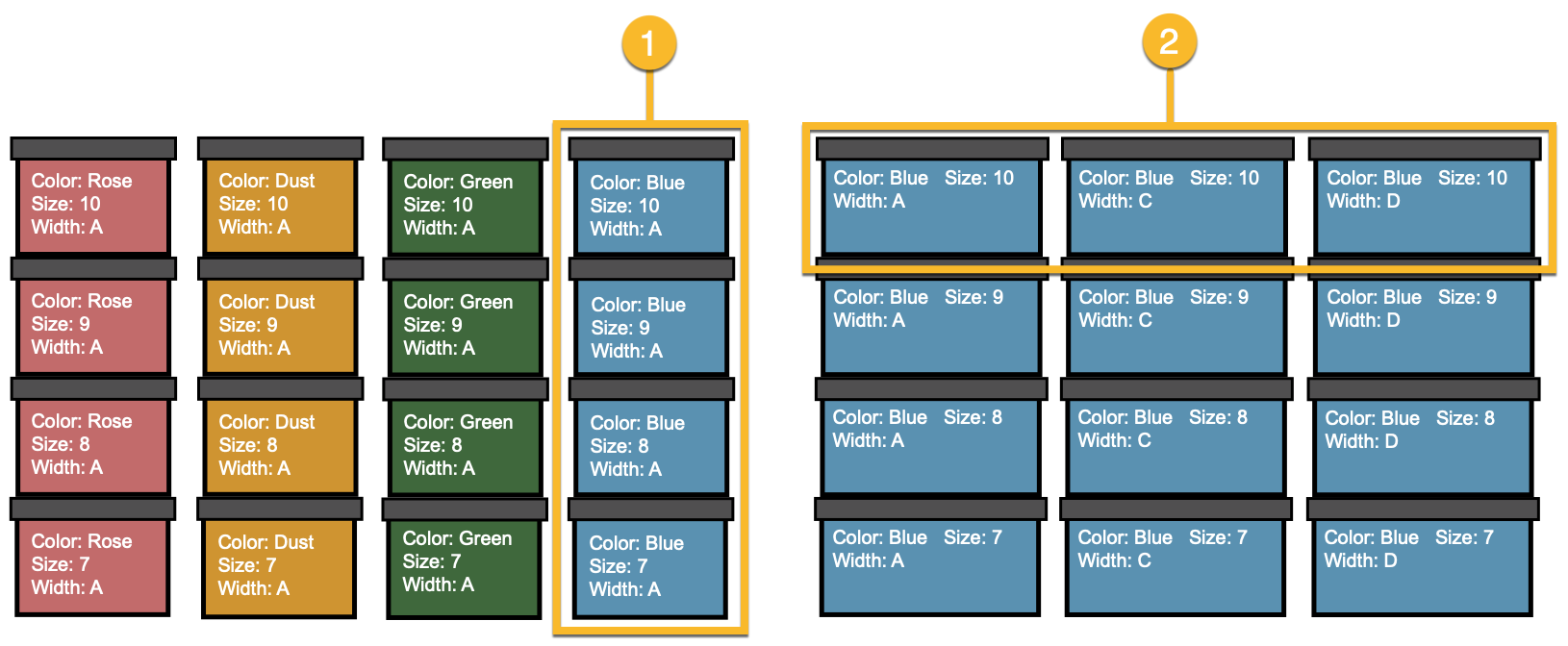 Diagram of a shoe product variation group