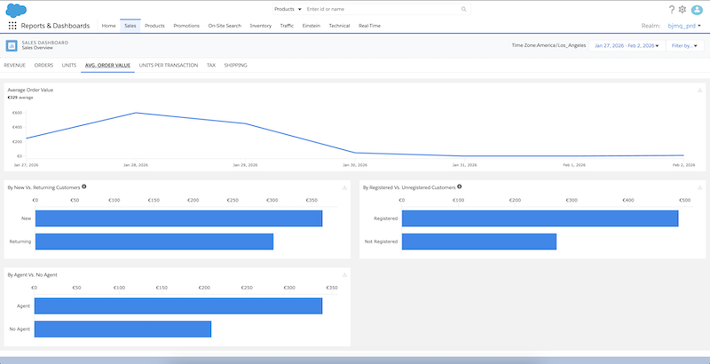 Dashboard delle vendite di B2C Commerce