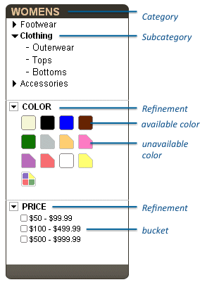 Search Refinements