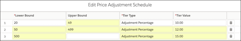 Example price adjustment schedule with percentage tiers.
