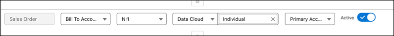 Data model object relationship for Commerce Personalization