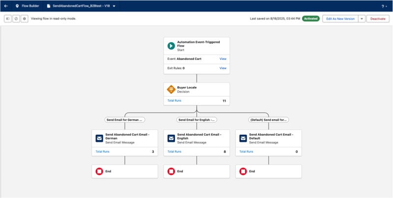 Screenshot of an email flow showing templates in different languages