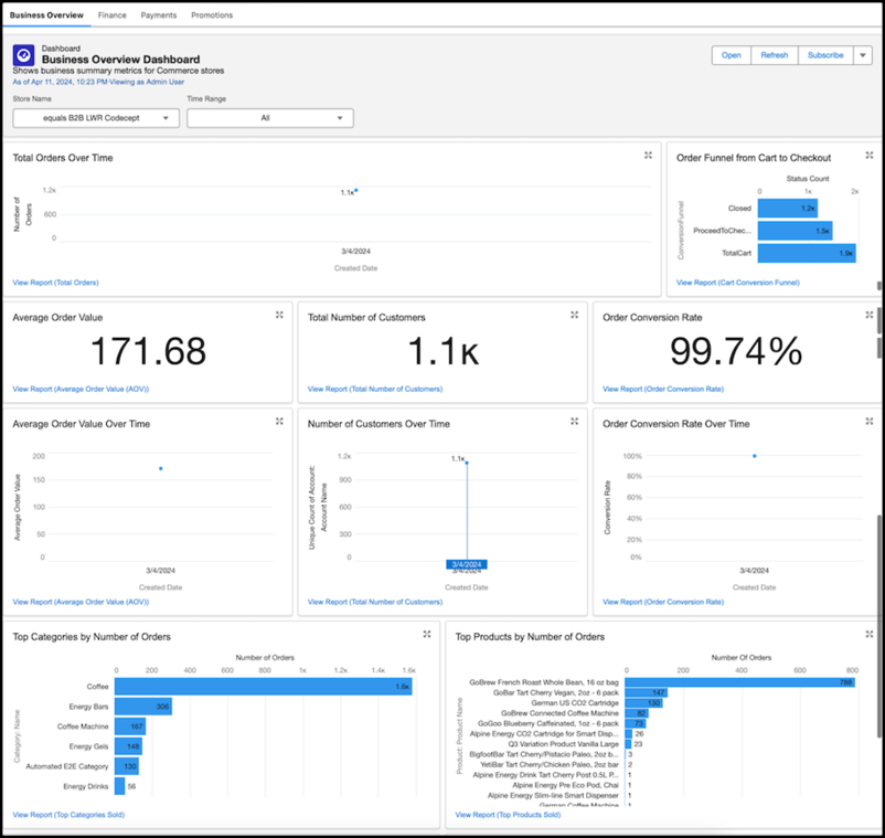 The Business Overview Dashboard.