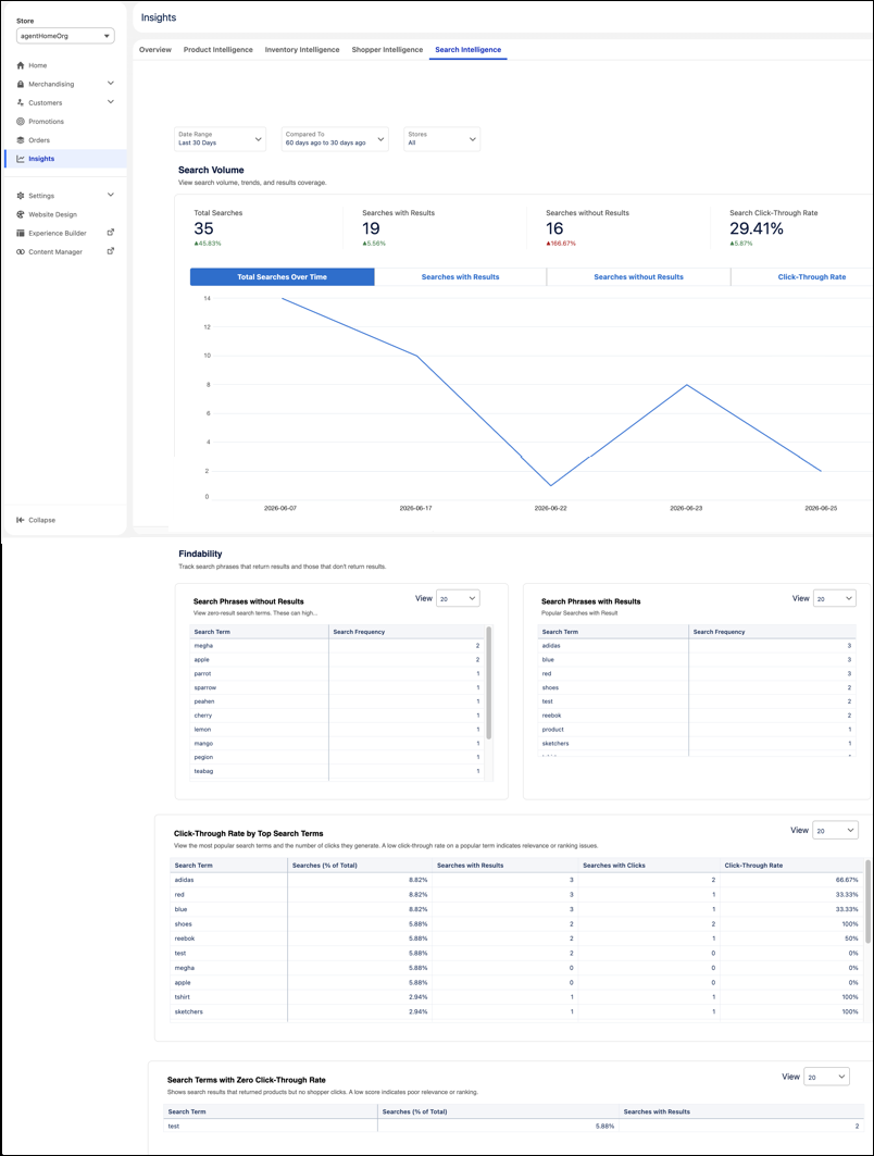 Search Intelligence dashboard