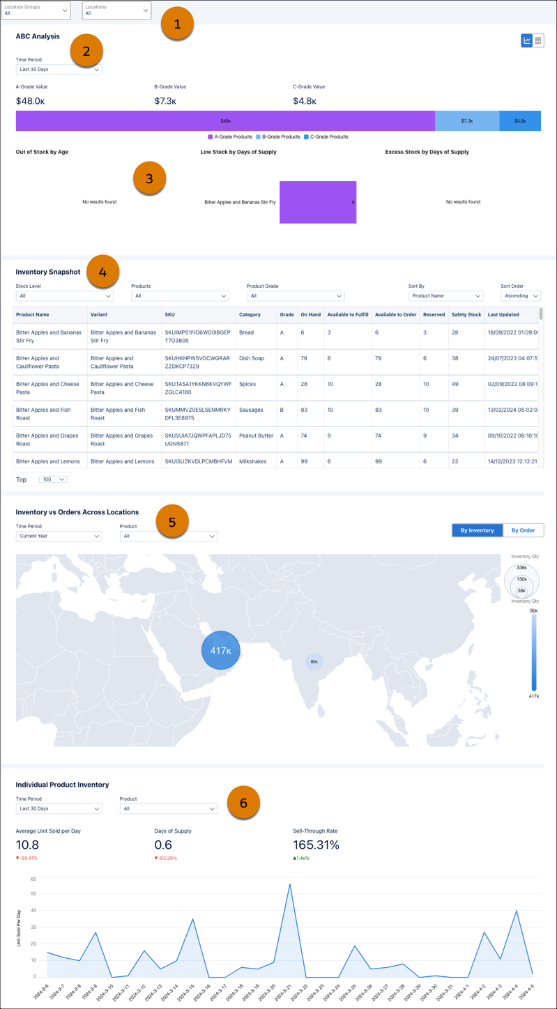 Shows the various parts of the dashboard, including filters, tabs, charts and tables.