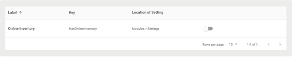 The Online Inventory flag in Point of Sale CMS.