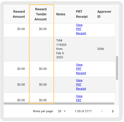 A report displays reward amounts, reward tender amounts, notes, PRT receipts, and approver IDs.