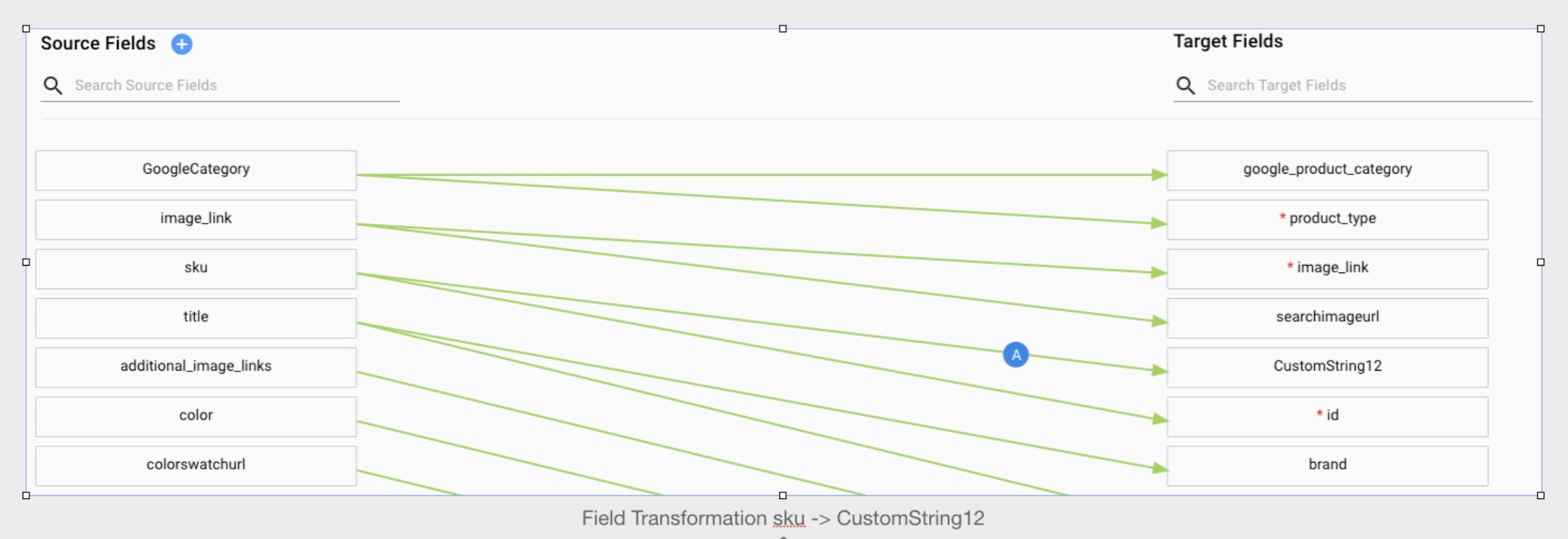 A chart shows source fields mapped to target fields.