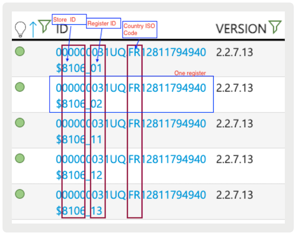 Identify your register for French fiscalization