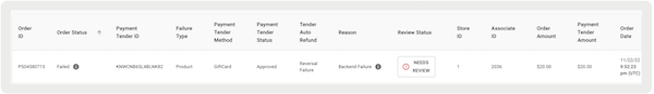 A failed gift card product order that needs review.