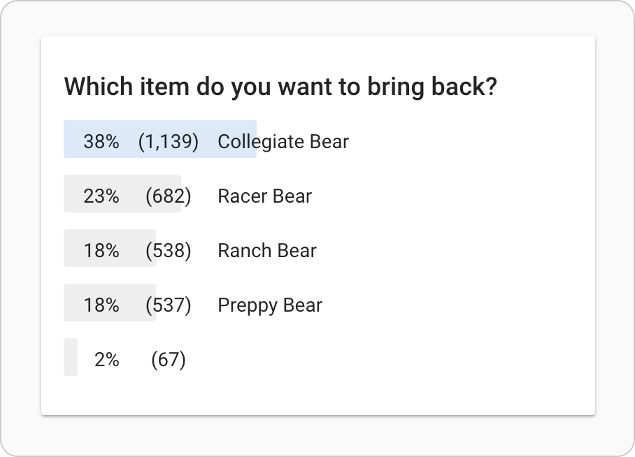 A dialog shows the percentage and number of respondents choosing options in a quiz.