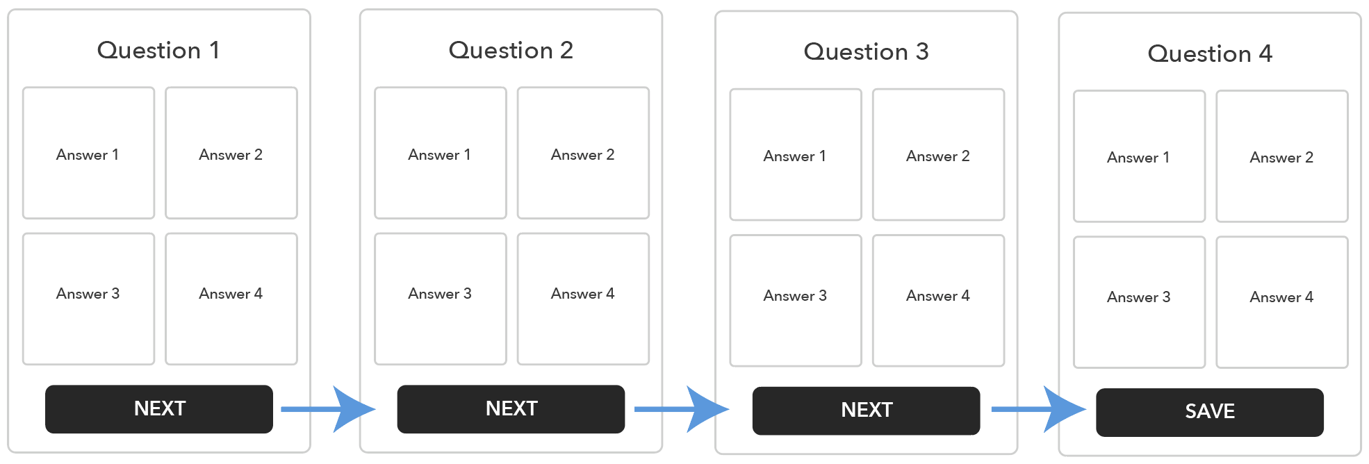 A multipage quiz taken by a user for the first time showing that pages initially have a next button and the last page has a save button.