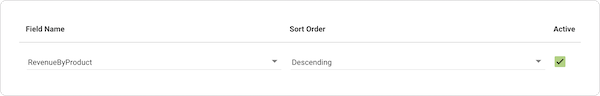 An example of setting RevenueByProduct to sort in descending order