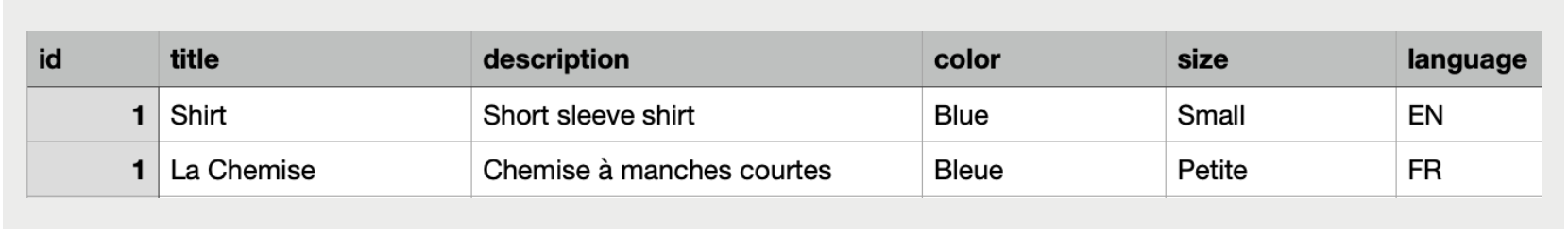 Miltiple Language Product Feed in English and French