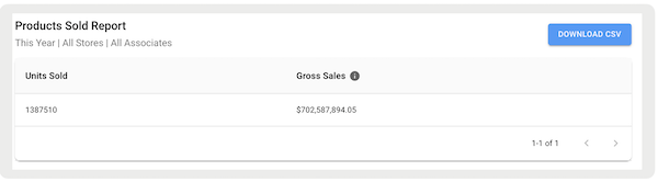 A Generated Products Sold Report
