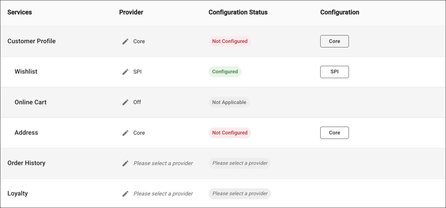 Customer 360 Configuration settings in the CMS