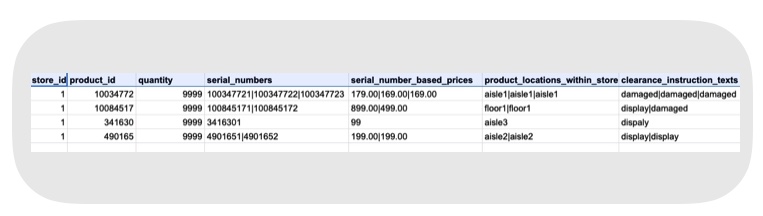 See the feed file for attributes that are required for clearance item processing.
