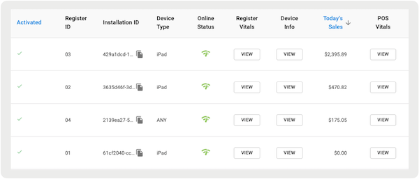 Register Vitals information shwoing in Point of Sale CMS.