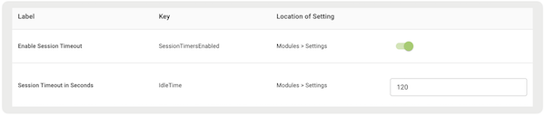 The Single Sign-on Session Timeout settings in Point of Sale CMS.
