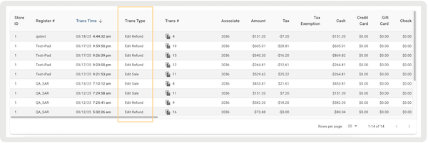 The Electronic Journal tracking Appeasements for a specific day.