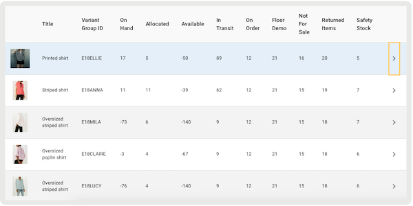 The Variant Report in Point of Sale CMS.