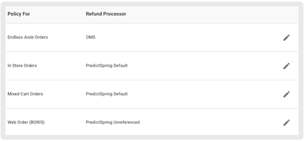 The Refund Processing Policies for Credit Cards settings in Point of Sale CMS.