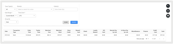 Group results by None in Point of Sale CMS.