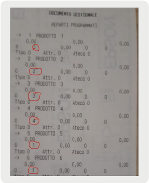 a printout that lists the departments and their corresponding VAT indices.