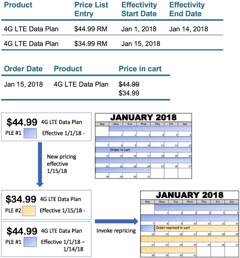 Repricing Example