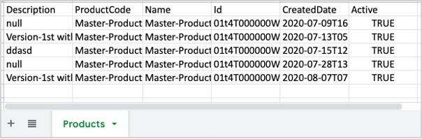 Products with Attributes